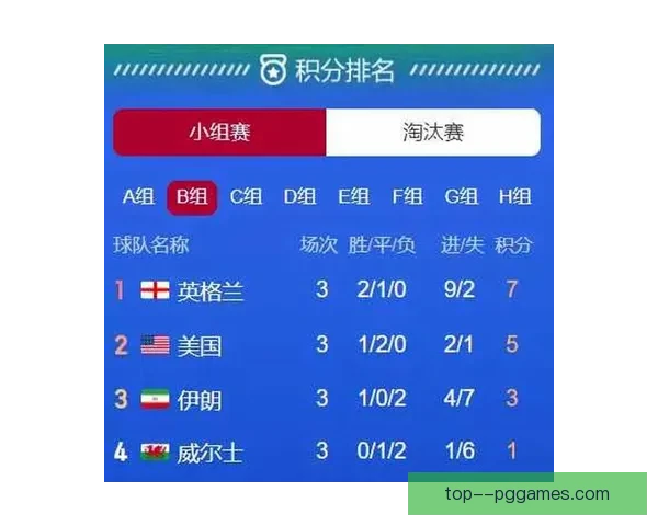 解密世界杯小组赛出线形势背后的关键规则与玄机演变逻辑与胜负密码